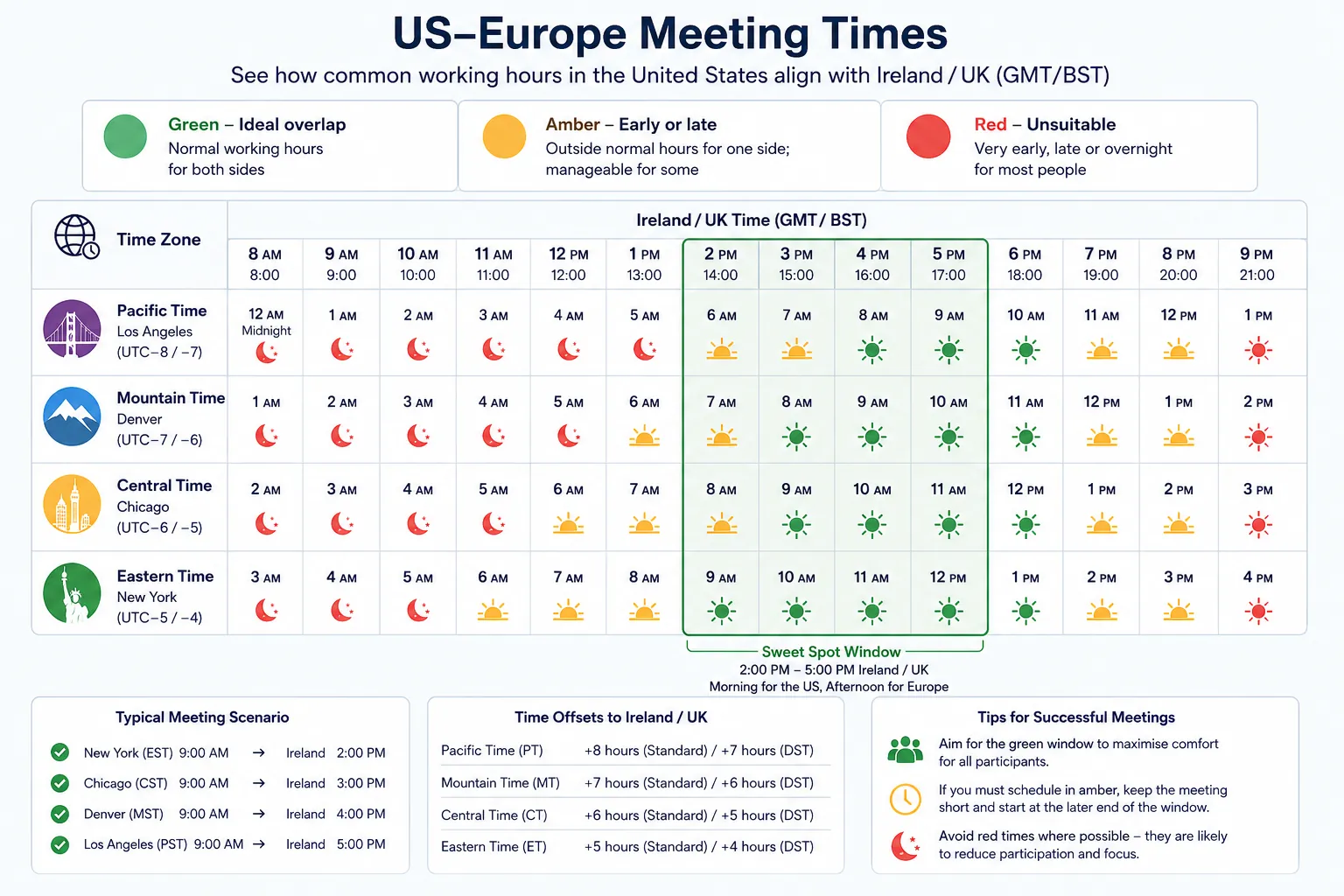 US and Europe meeting times comparison